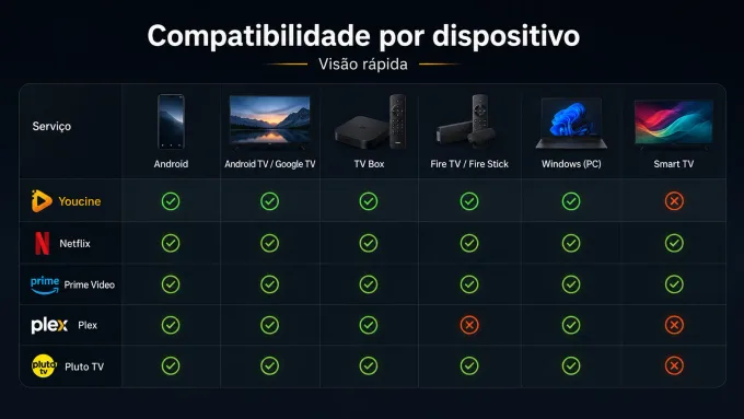 Compatibilidade por dispositivo (visão rápida) gráfico de compatibilidade por dispositivo.
