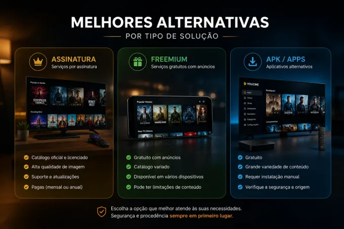 Melhores alternativas (por tipo de solução) infográfico das três categorias (assinatura / freemium / APK).