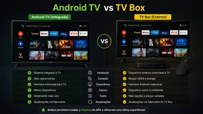 comparação visual TV integrada vs TV Box.