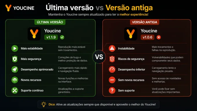 Última versão vs versão antiga tabela visual atual vs antiga.