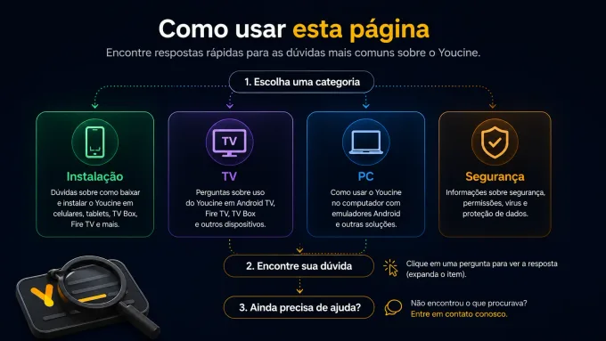 mapa visual das categorias da FAQ.