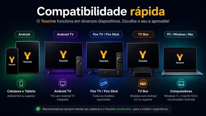 ilustração de dispositivos compatíveis.