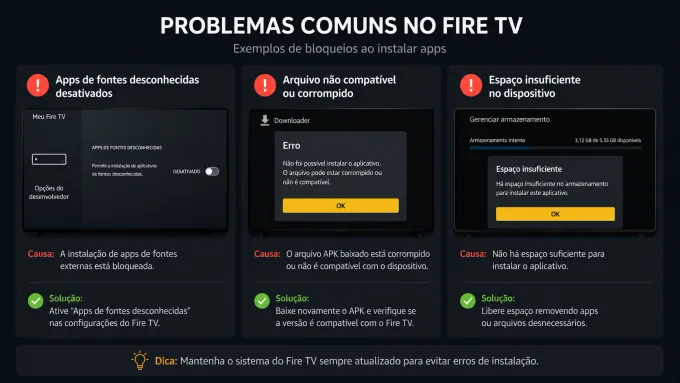 Problemas comuns exemplos de bloqueio de instalação no Fire OS.
