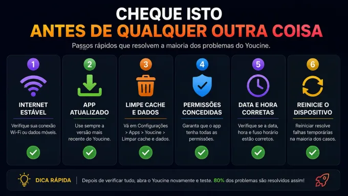 Cheque isto antes de qualquer outra coisa checklist visual impresso na TV/celular.