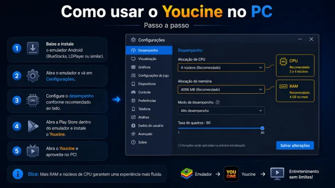 Como usar o Youcine no PC (passo a passo) janela de configuração do emulador com RAM/CPU destacados.