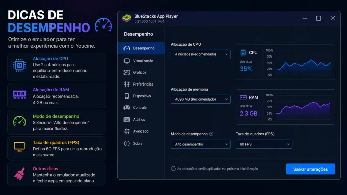 Dicas de desempenho painel de performance do emulador (RAM/CPU).