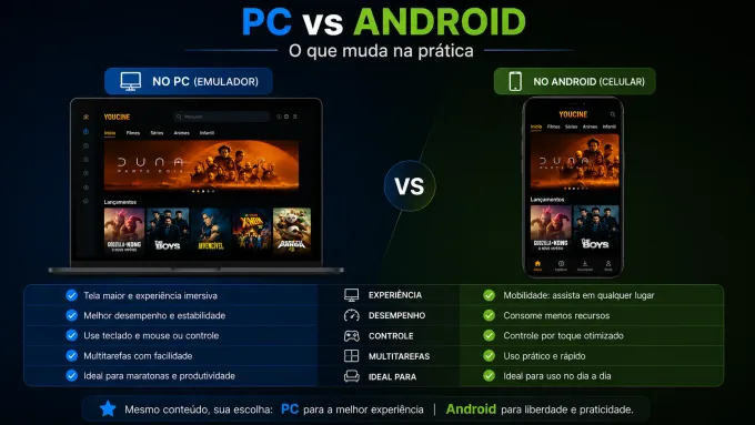 PC vs Android: o que muda na prática comparação visual PC vs celular.