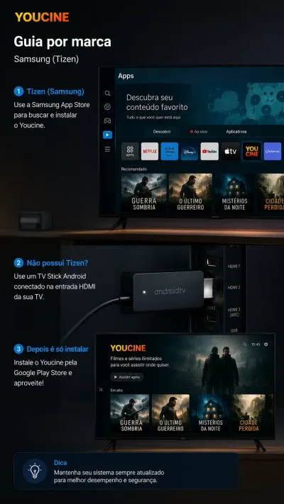 interface Tizen (genérica) + Stick na HDMI.