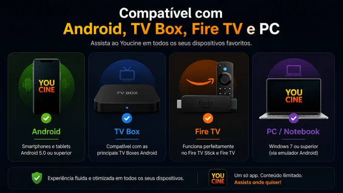 Compatibilidade: Android, TV Box, Fire TV e PC grade com ícones de celular, TV Box, Fire Stick e notebook.