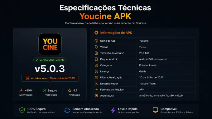 Especificações técnicas do Youcine APK captura da tabela de especificações ou card de versão com selo “Atualizado em {VERSION.updatedLabel}”.