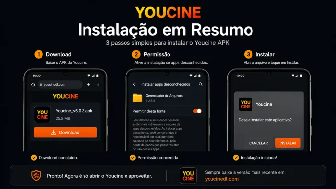 Instalação em resumo (sem repetir o guia completo) sequência curta de 3 capturas (download → permissão → instalar).