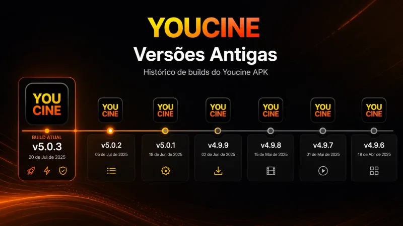 Hero linha do tempo visual “build atual vs anteriores”, full-bleed, sem selos flutuantes.